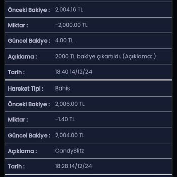 Kazançlarım Hesabımdan Silindi!