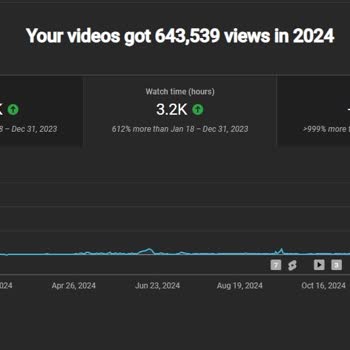 Youtube İzlenme Saati Güncellenmiyor, Para Kazanamıyorum