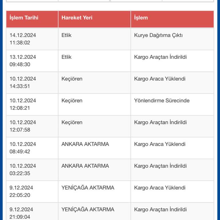 Sürat Kargo'nun Teslimat Gecikmesi Ve İletişim Sorunları