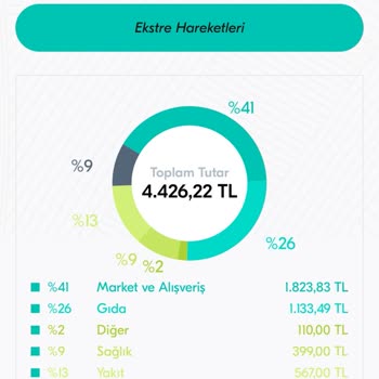 Kredi Kartı Limiti Ve Kar Payı Mağduriyeti