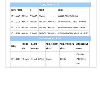 Kargonun Habersiz İadesi