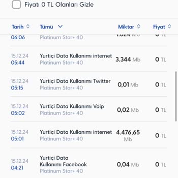 Gece İnternetimin Bitmesi Ve Müşteri Hizmetlerinin Yetersizliği