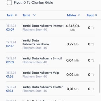 Gece İnternetimin Bitmesi Ve Müşteri Hizmetlerinin Yetersizliği