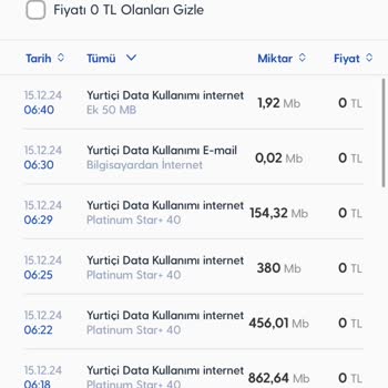 Gece İnternetimin Bitmesi Ve Müşteri Hizmetlerinin Yetersizliği