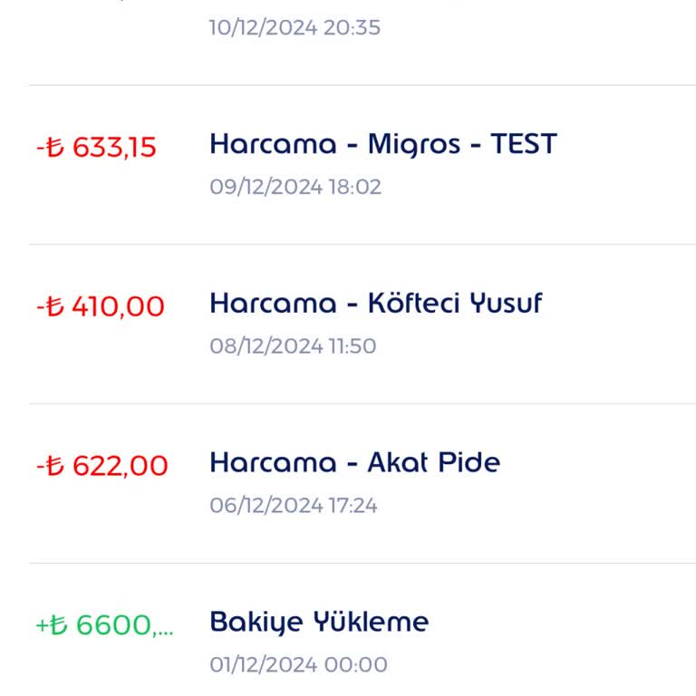 Edenred Yemek Kartında Yanlış Harcama Ve İade Sorunu