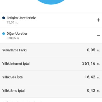 Cayma Bedelsiz Geçişte Fatura Şoku