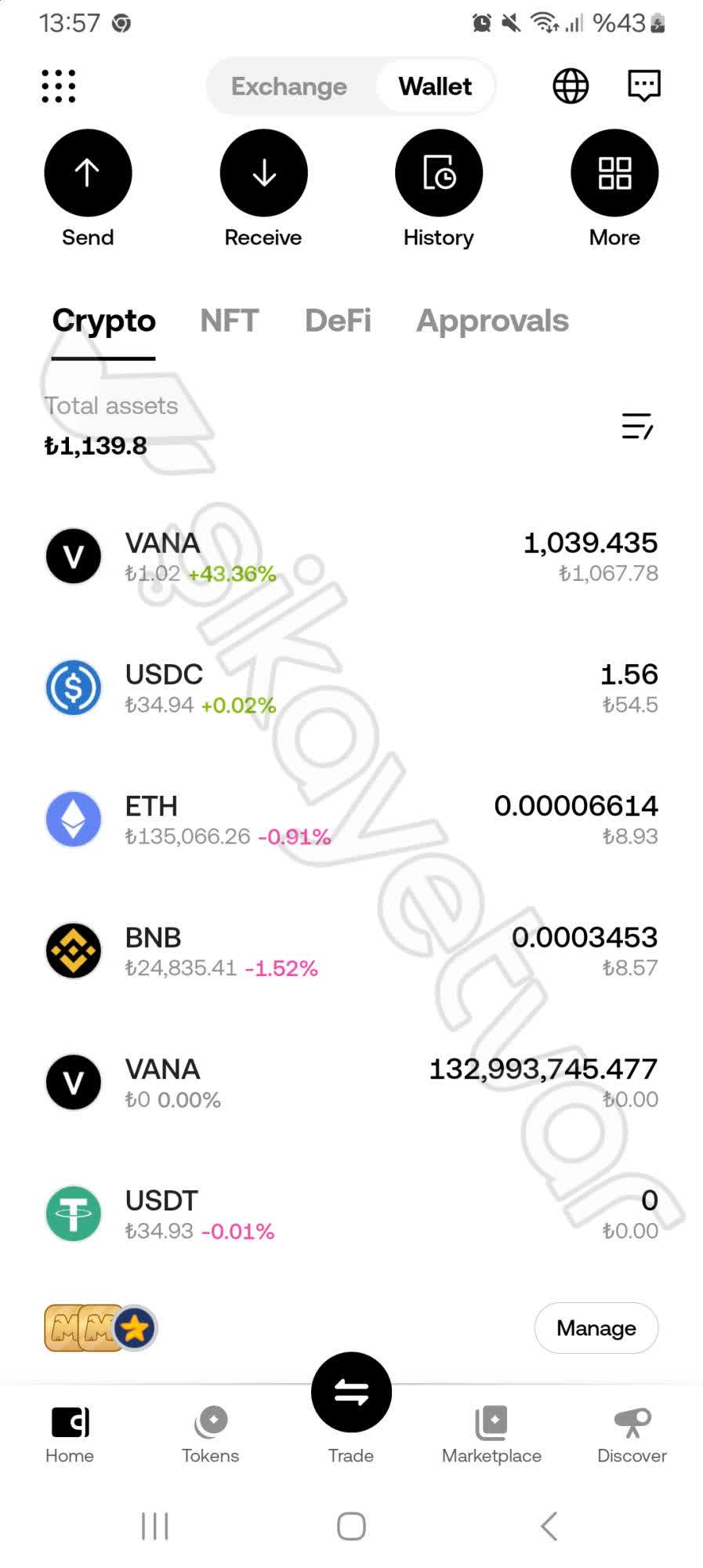 Web3 - 9/65 - Şikayetvar