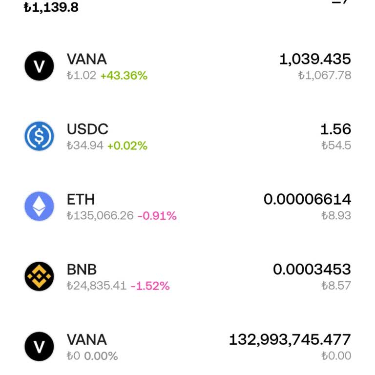 Okx Web3 Cüzdanında Sahte Hisse Grafik Sorunu