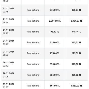 Promosyon Taleplerine Sürekli Olumsuz Yanıt