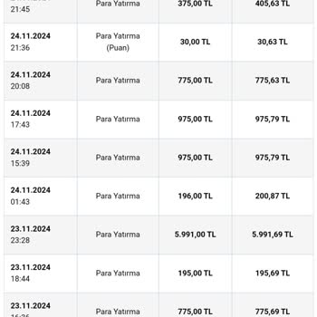 Promosyon Taleplerine Sürekli Olumsuz Yanıt