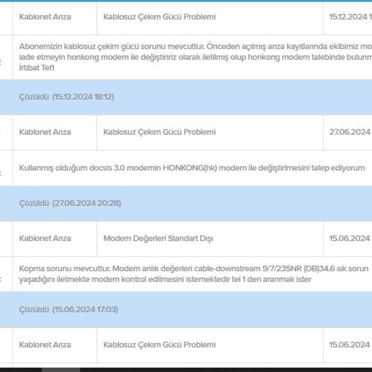Netmaster İnfinity 401 Modem İle Sürekli Wi-Fi Kesintisi Ve İlgisiz Teknik Destek