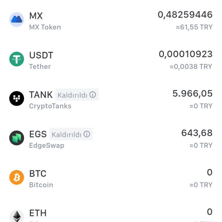 Mexc Borsasında Kaldırılan Coinler İçin Mağduriyet