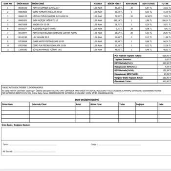 Siparişte Dökülen Çamaşır Suyu Krizi