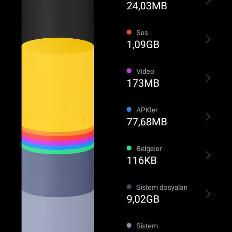 Xiaomi Redmi 13c Depolama Alanı!
