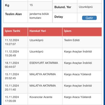 Kayıp Kargo Ve Yanıltıcı Teslimat Bilgisi