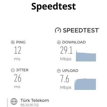 Türk Telekom'un İnternet Hızı Sorunu