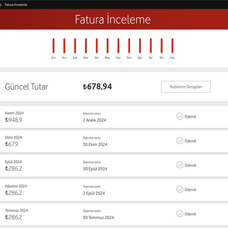 Vodafone Taahhüt Yenileme Sorunu Ve Müşteri Hizmetleri İlgisizliği