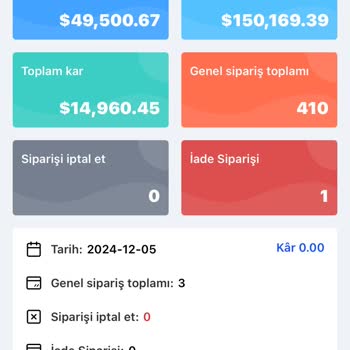 Çevrim İçi Mağazadaki Para Çekim Sorunları Ve Güven Kaybı