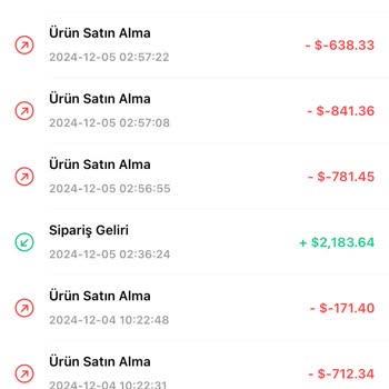 Çevrim İçi Mağazadaki Para Çekim Sorunları Ve Güven Kaybı