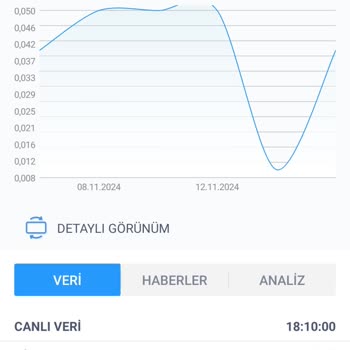 Varant Piyasasında Kasıtlı Zarar Ettirme İddiası