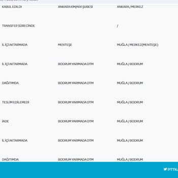 PTT Kargo Teslimatında Yaşanan Sorunlar