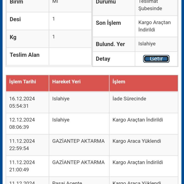 Yanlış Adres Nedeniyle Teslim Edilemeyen Kargo
