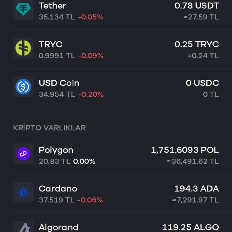 Polygon (Matic) İşlemlerinin Durdurulması Ve Bilgilendirme Eksikliği