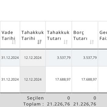 Katı Atık Ücretinde Haksız Tahakkuk