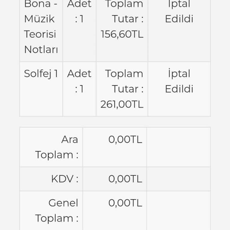 İptal Edilen Siparişin Ücreti İade Edilmedi, İletişim Yok