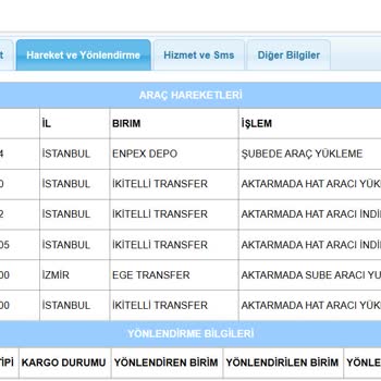 Aras Kargo'nun Kaybolan Kargosu: 8 Günlük Belirsizlik