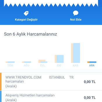Trendyol'dan Aldığım Philips Kulaklıkta Cızırtı Ve Fatura Sorunu