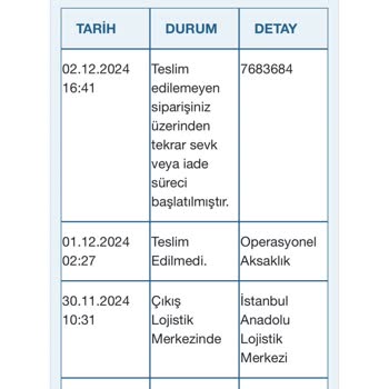 İptal Edilen Siparişlerin İadesi Hala Gerçekleşmedi