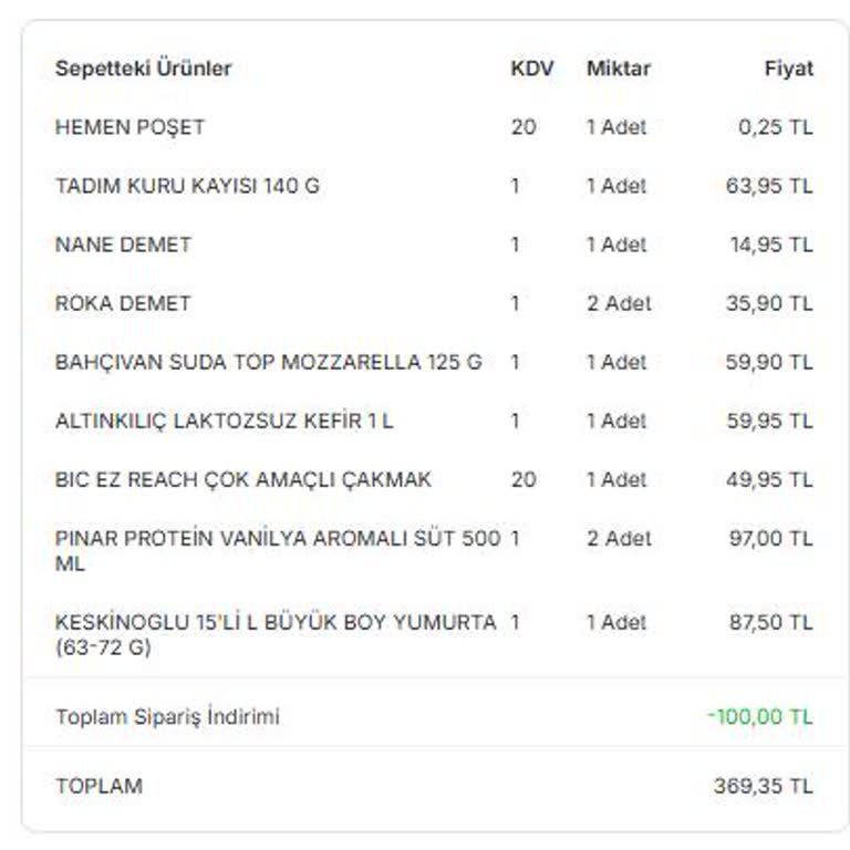 Eksik Teslimat Ve Yetersiz Müşteri Hizmetleri