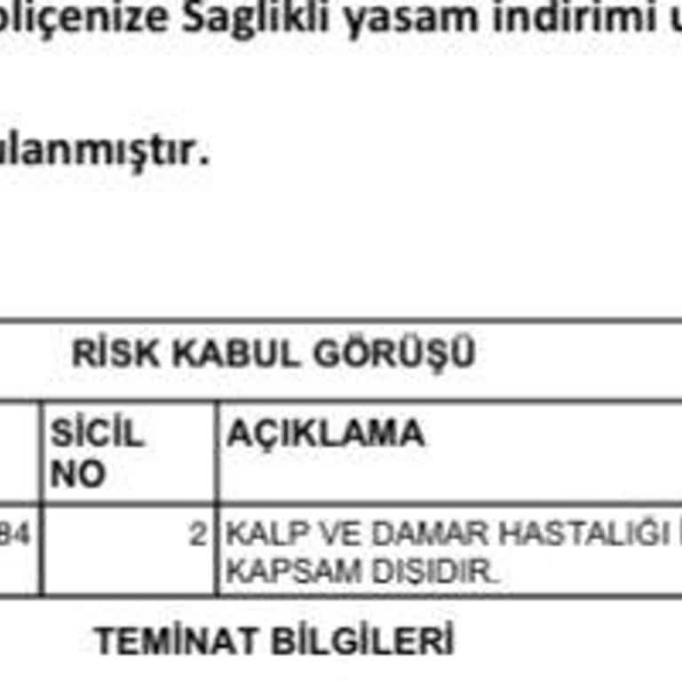 Axa Sigorta'nın Kalp Sağlığı Kapsam Dışı Kararı Şaşırtıyor
