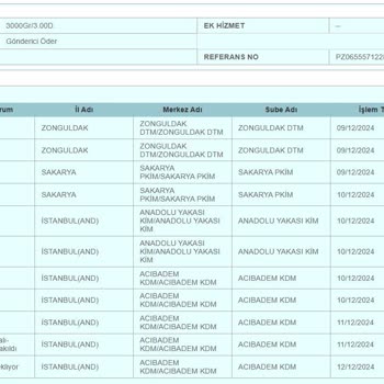 Siparişim Teslim Edilmedi, Param İade Edilmiyor