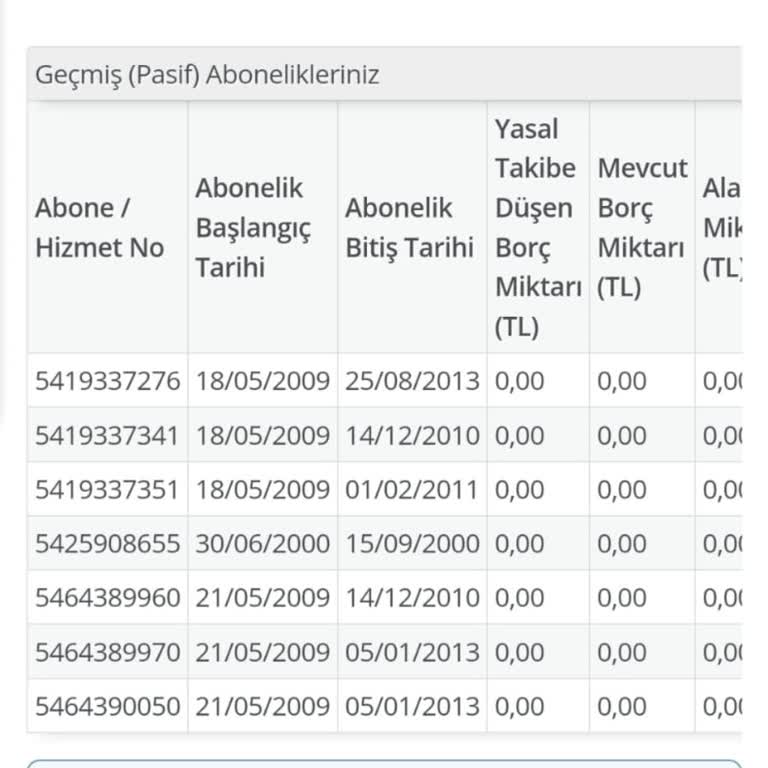 Yetkisiz Hat Açma Ve Sürekli Rahatsız Edilme