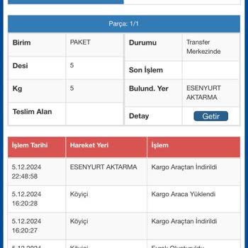 Trendyol Yanlış Yönlendirilen Kargo Ve Çözüm Üretmeyen Müşteri Hizmetleri
