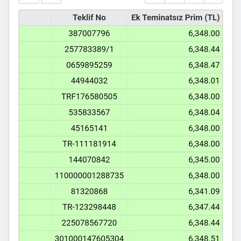 Sigorta Bilgi Merkezi Teklifleri Neden Gerçekleşmiyor