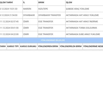 Kayıp Kargo Ve Yetersiz Müşteri Hizmetleri