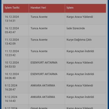 Kargo Teslimatında Sürekli Aksaklık Ve Zorunlu Şube Alımı