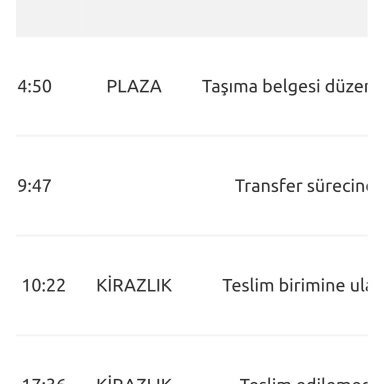 Yurtiçi Kargo'nun Keyfi Teslimat Sorunu