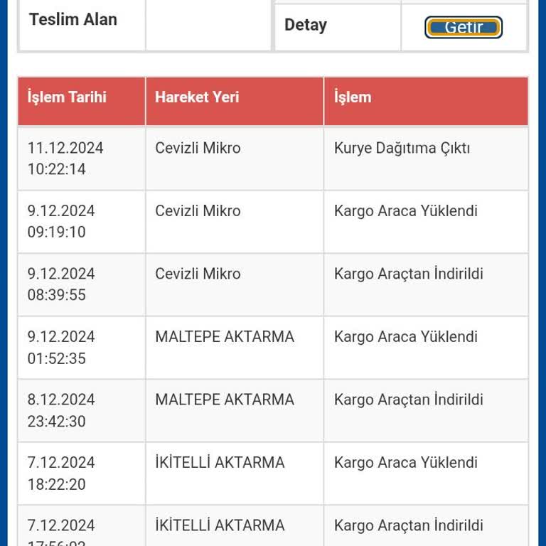 Sürat Kargo Cevizli Şubesi Teslimat Sorunu