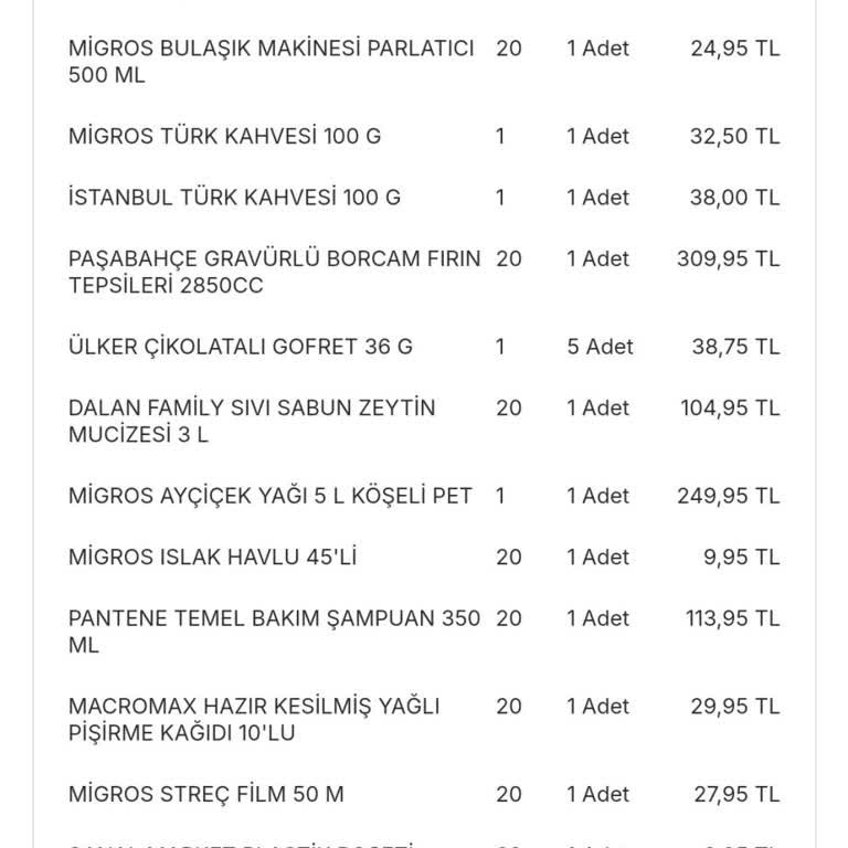 İade Edilmeyen Para: Migros Ve Banka Arasında Kayıp