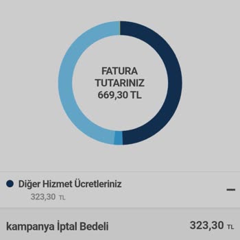 Yanıltıcı Fatura Bilgilendirmesi Ve Haksız Ekstra Ücretler