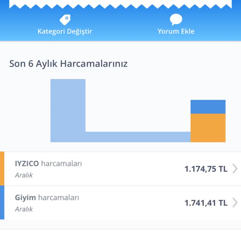 Kargolanmayan Ürün Ve İletişimsizlik