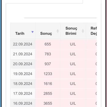 Yoğun Bakımda Hatalı Tedavi Sonucu Yaşanan Trajik Kayıp