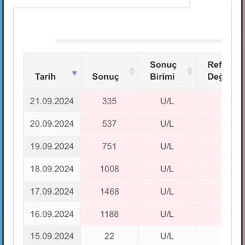 Yoğun Bakımda Hatalı Tedavi Sonucu Yaşanan Trajik Kayıp