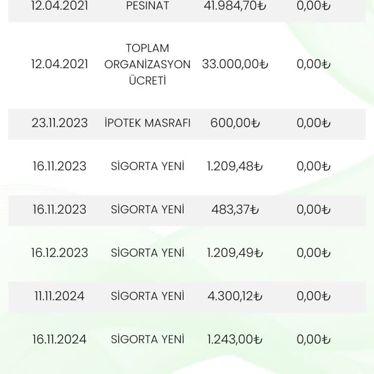 Eminevim'de Bilgilendirme Eksikliği Ve Yüksek Sigorta Ücreti Sorunu