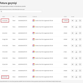 Onaysız Taahhüt Yenileme Ve Haksız Ücretlendirme