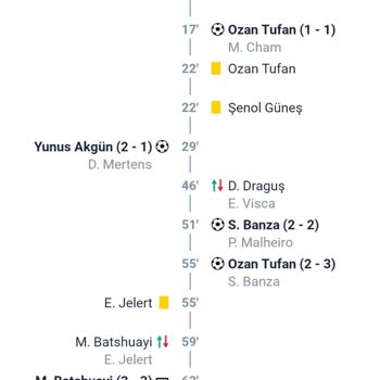 Nesine.com'da Galatasaray-Trabzonspor Maçı Tahminleri Geçersiz Sayılıyor